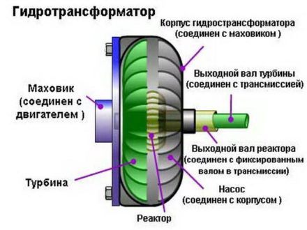 гидротранс