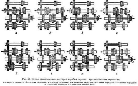 схема трансмиссии
