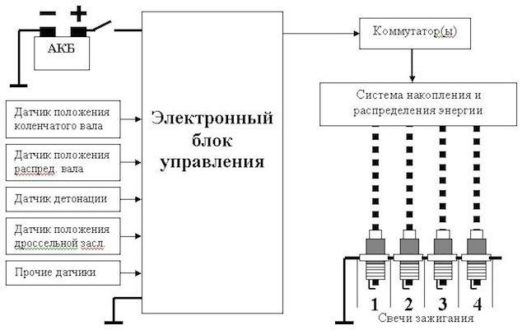 схема эбу