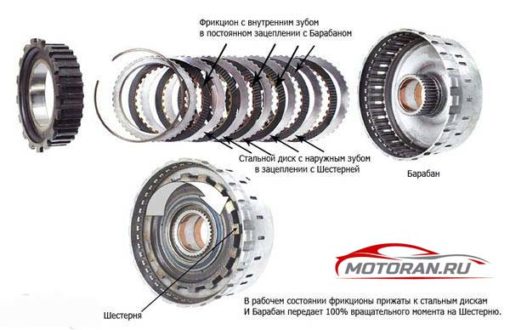 пакет фрикционнов