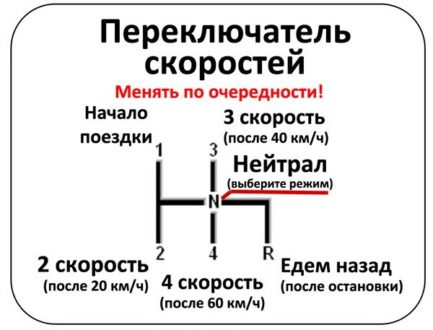 схема 3
