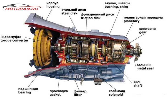 неисправности Автомата