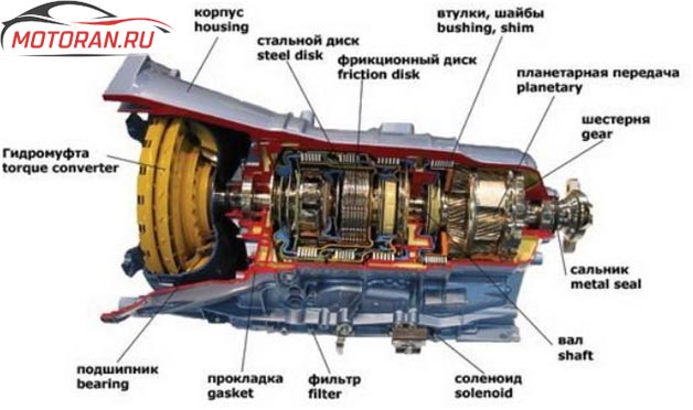 устройство типичной АКПП