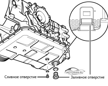 специальное отверстие