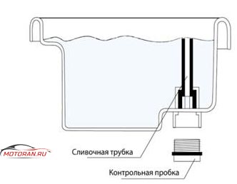 специальная система перелива