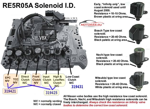 АКПП RE5R05A