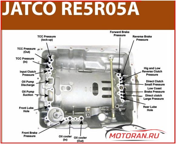 RE5R05A JR507E