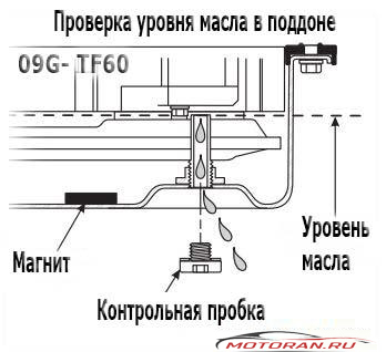 уровень масла