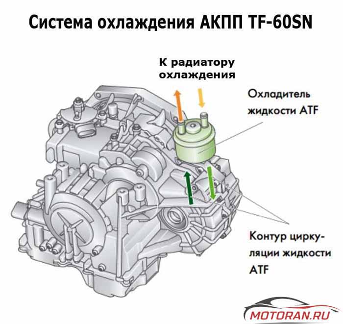 схема акпп