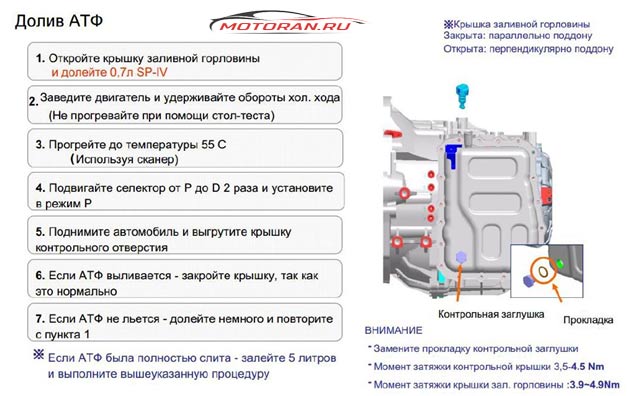 долив АТФ
