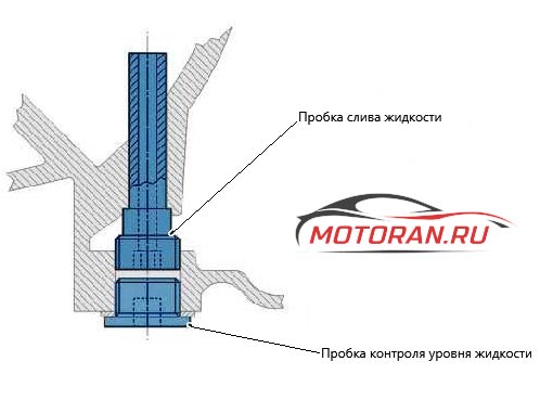 контроль уровня жидкости