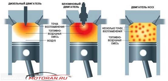 разрушениями различной степени