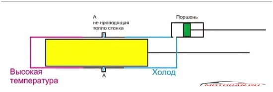 схема теплового двигателя
