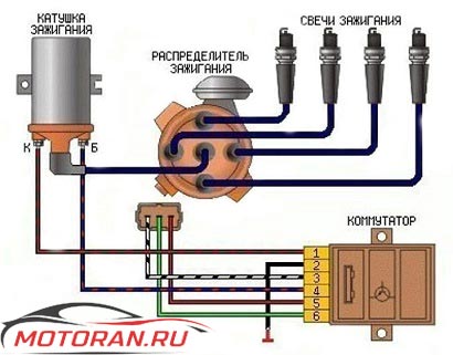 Система зажигания