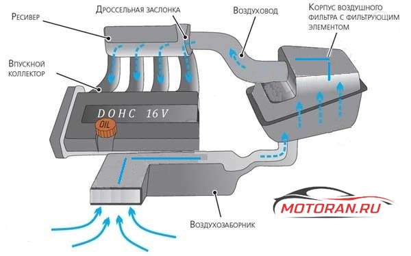 впуск