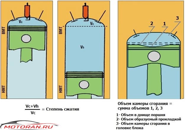 установка более тонкой прокладки ГБЦ