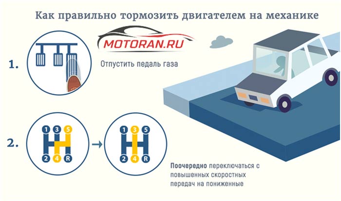 инструкция торможения