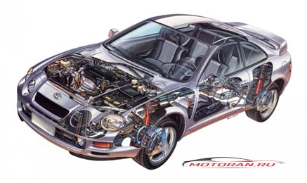 Toyota 4S