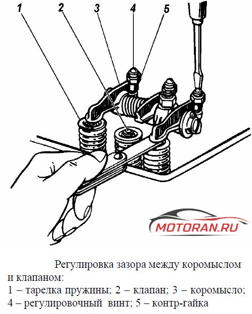 регулировка клапанов 421 двс