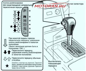 Схема работы АКПП