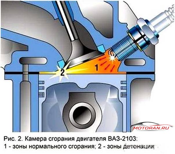 детонации двигателя