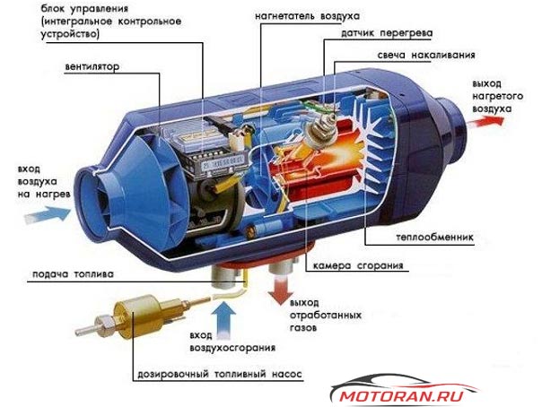 Вебасто