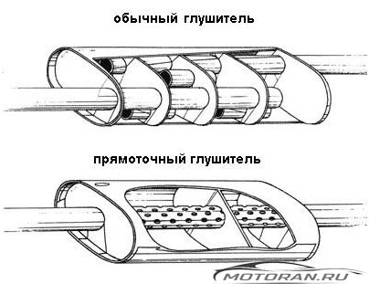 прямоточный выхлоп