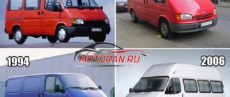 Ford Transit история
