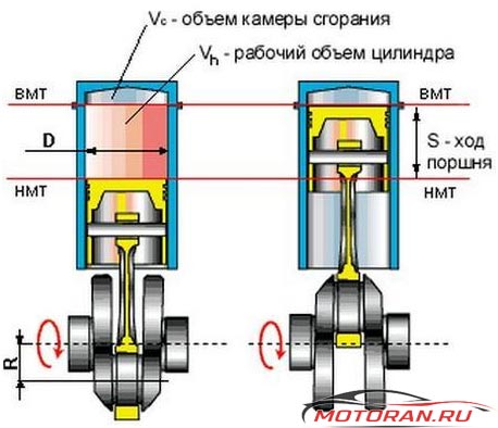 вмт двс