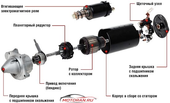 стартер в разрезе