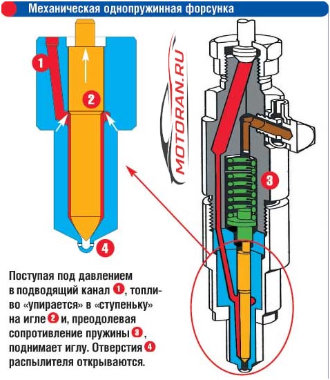 устройство форсунки