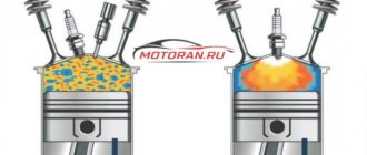 степень сжатия
