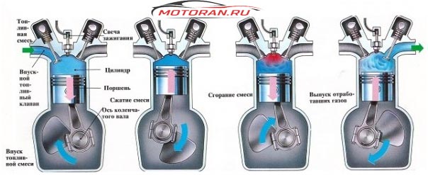 процесс наглядно