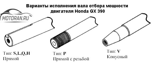 исполнения вала